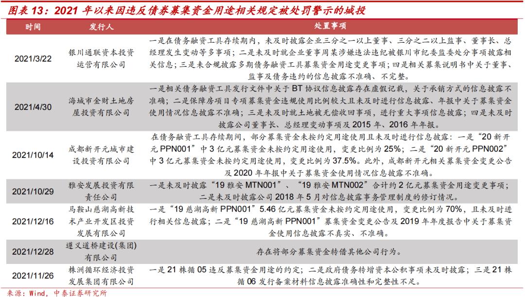 成都花园水城城投2022年债权(四川花园水城城乡产业发展投资开发有限责任公司)