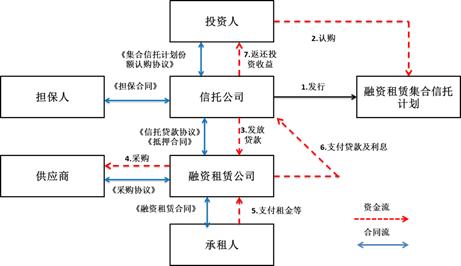 关于山东济宁JKCYFZ2022年债权资产转让计划的信息