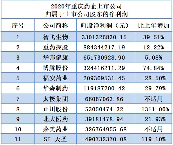 重庆莱美药业(重庆莱美药业是国企吗)