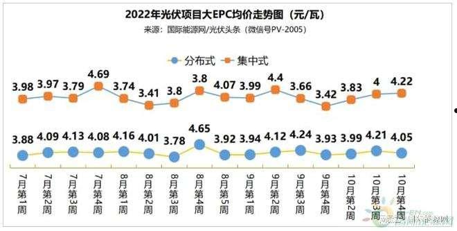 epc(epc总承包项目是什么意思)