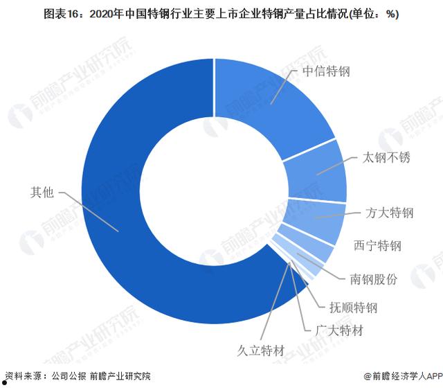 600507方大特钢(600507方大特钢资金流向)