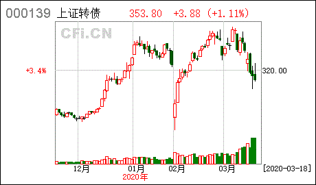 柳债二期私募证券投资基金(私募股权基金投资债券)