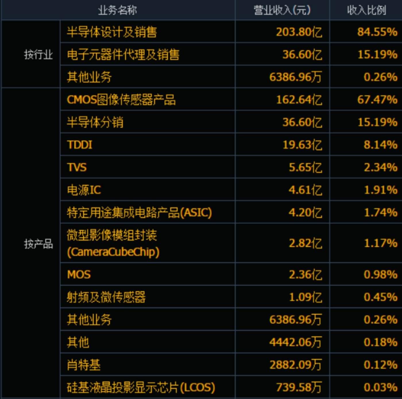 淄博融锋2022债权收益权(国家承认10家网贷平台)