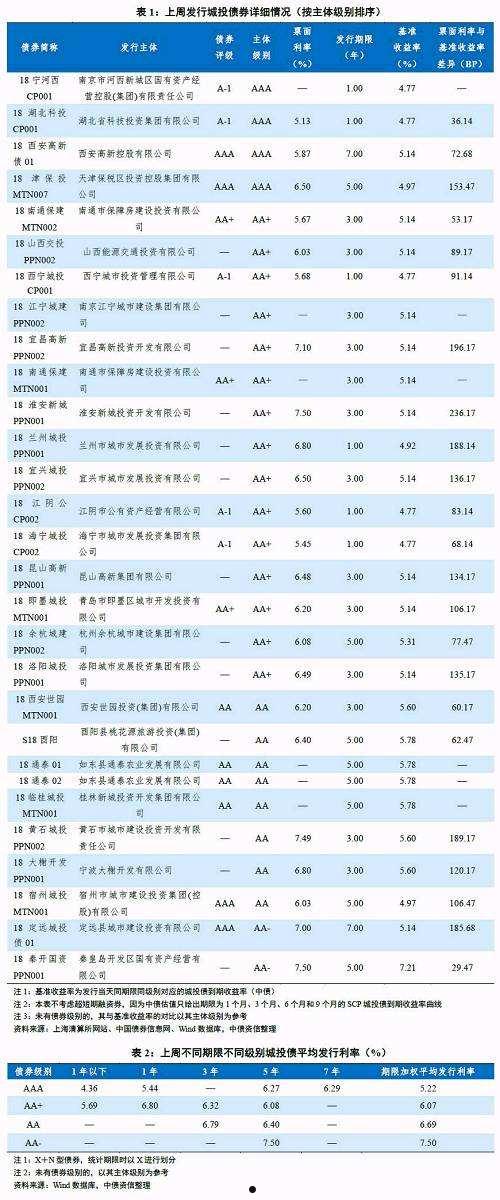 山东高唐城投2022年债权(菏泽城投公司最新信息)