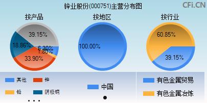 锌业股份股吧(锌业股票今日行情)