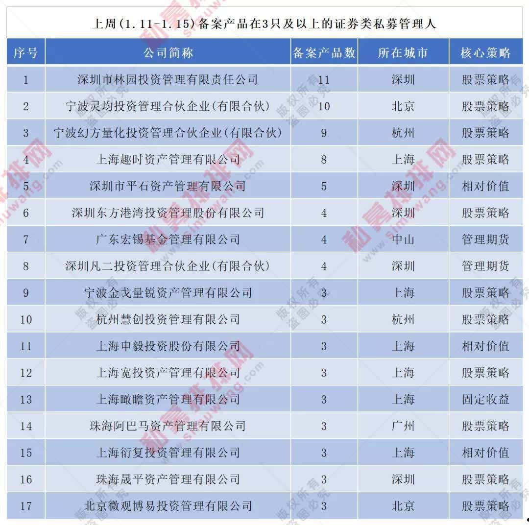 济宁城投债优选2号私募证券投资基金(济宁城投控股)