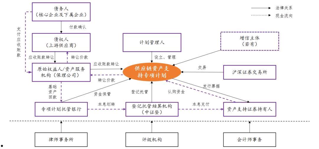 山东荣成应收账款债权资产(福建永安应收账款债权资产)