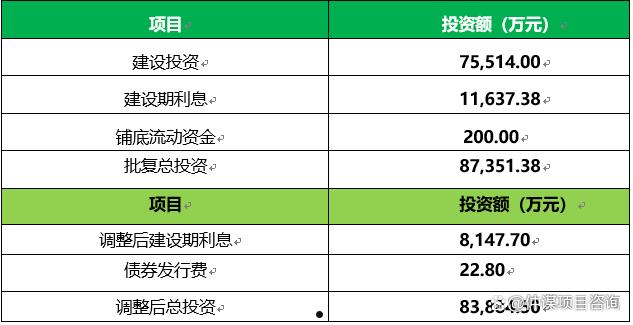 济宁唐口开发建设投资政府平台债(济宁地方债务)