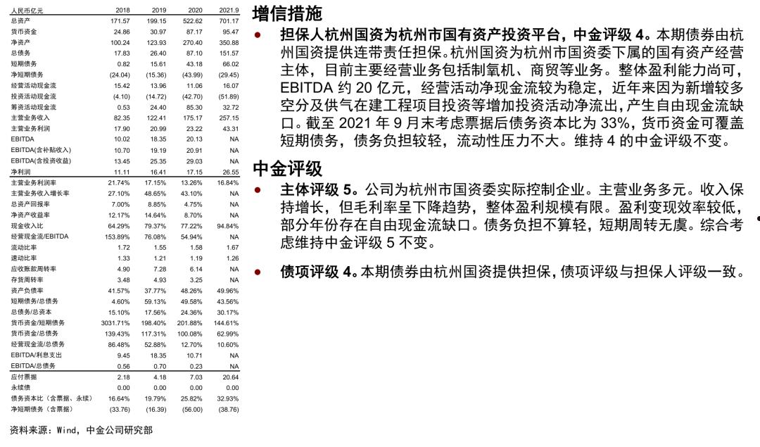 济宁市城投债一号债权融资计划(济宁城投股票)