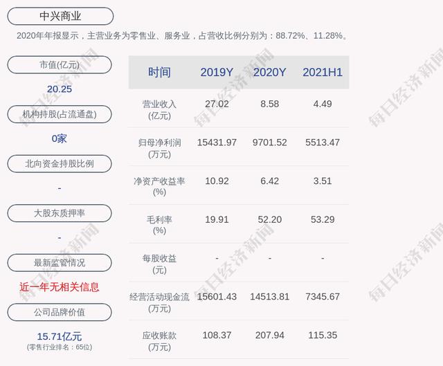 000715(000715中兴商业东方财富)