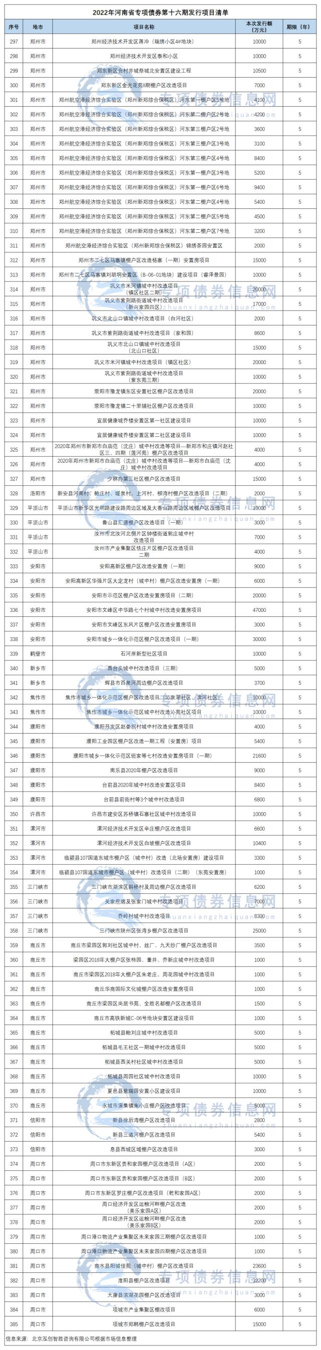 河南许昌市东兴开发建设债权(许昌东兴公司跟东区管委会)