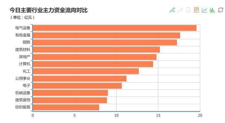 资金流向(资金流向 东方财富网)