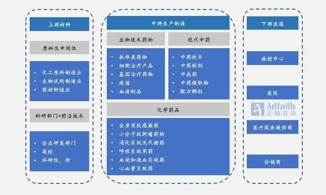 生物医药行业报告(生物医药行业概况)