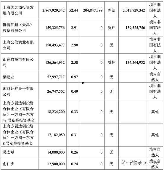 国企信托-安泰05018号债券投资集合资金信托计划(国泰信托投资有限公司)