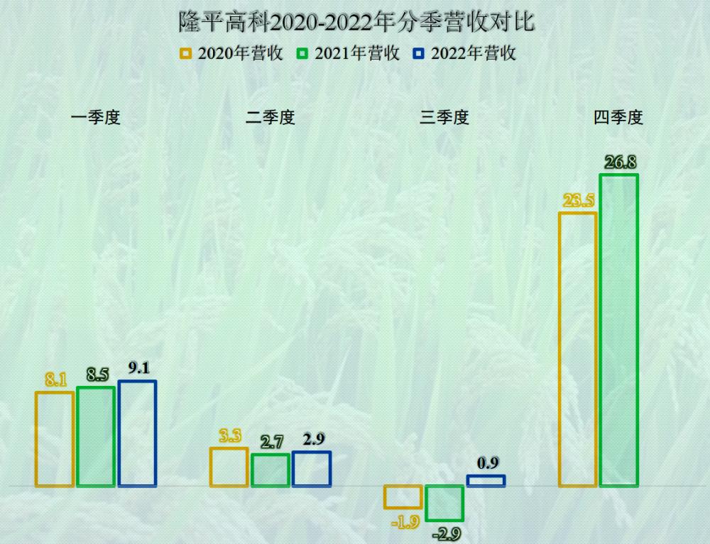 隆平(隆平高科)