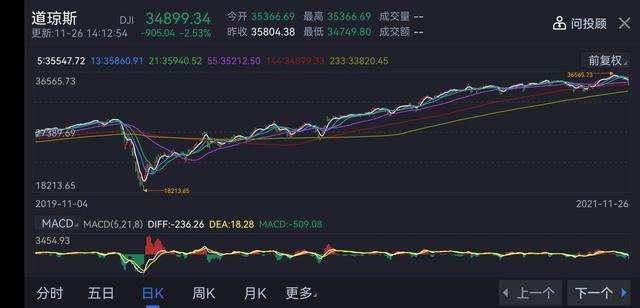 道指k线图(基本k线图)