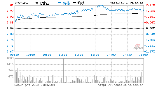 002457青龙管业(002457青龙管业分析讨论股吧)