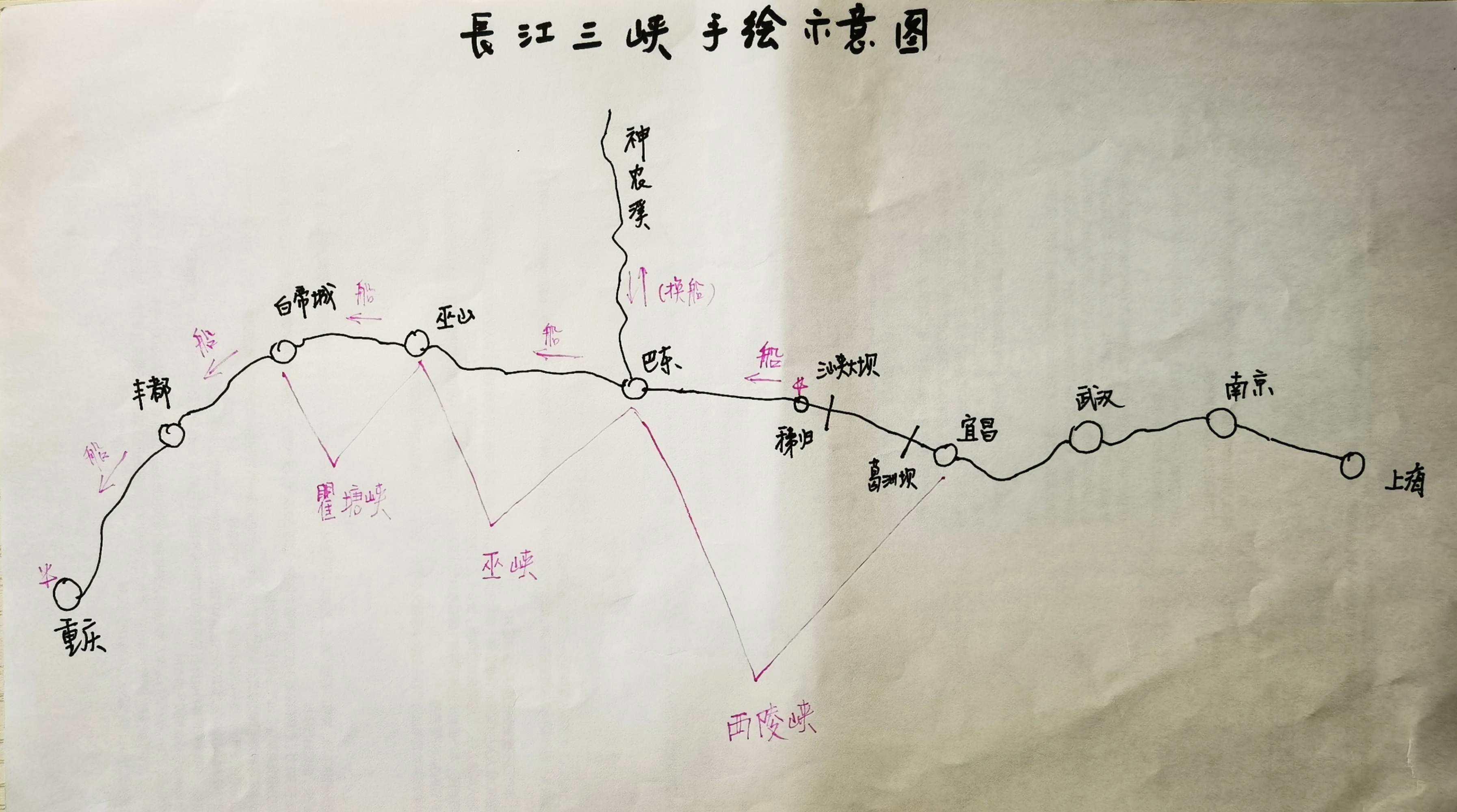 重庆奉节三峡生态产业发展债权融资计划(奉节2021重大项目建设)