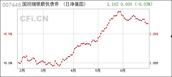 景洪国投2022年债权(景洪国投2022年债权结构)