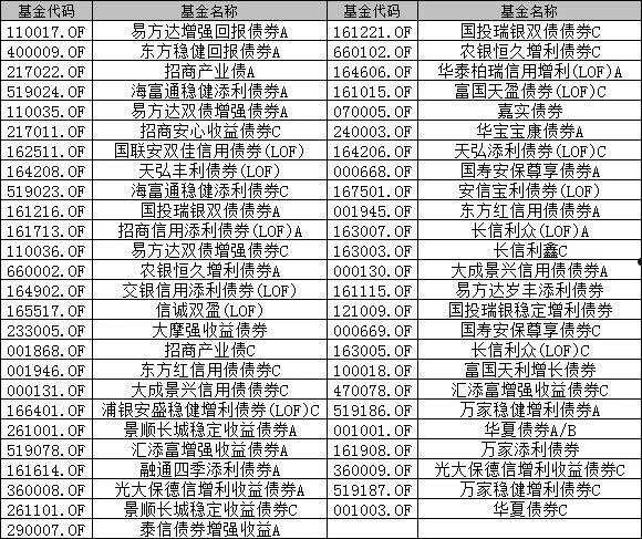 HL优债1号证券投资基金的简单介绍