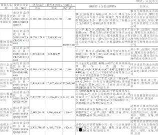 昌邑市昌盛产业发展投资2022债权1号(山东昌邑昌盛城投)