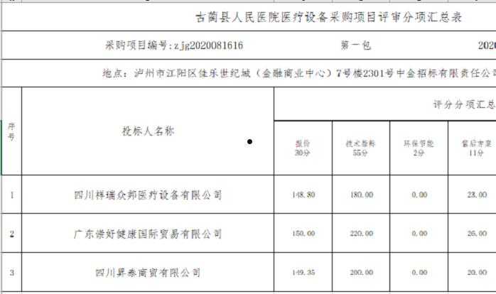 泸州纳溪云溪水务资产转让项目(泸州纳溪水务局电话)