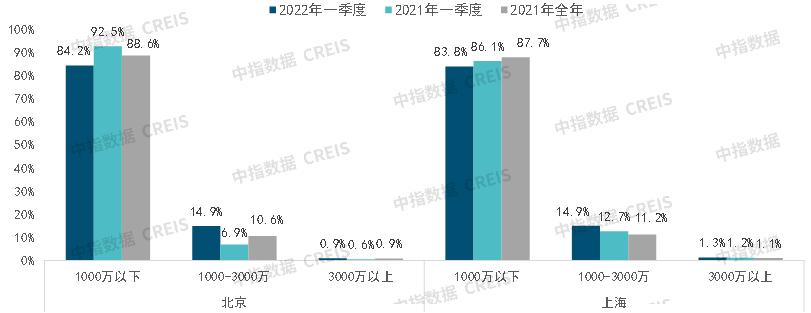 包含重庆白马山2022年债权资产计划1号的词条