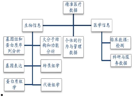 生物诊断(生物诊断试剂有哪些)