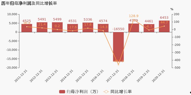 汇金股份(汇金股份前景如何)