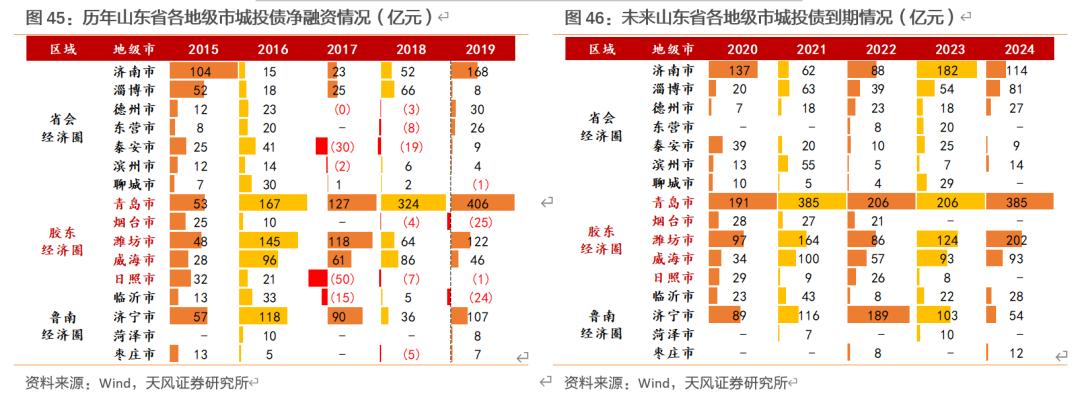 中胜山东济宁城投债(济宁城投股票)