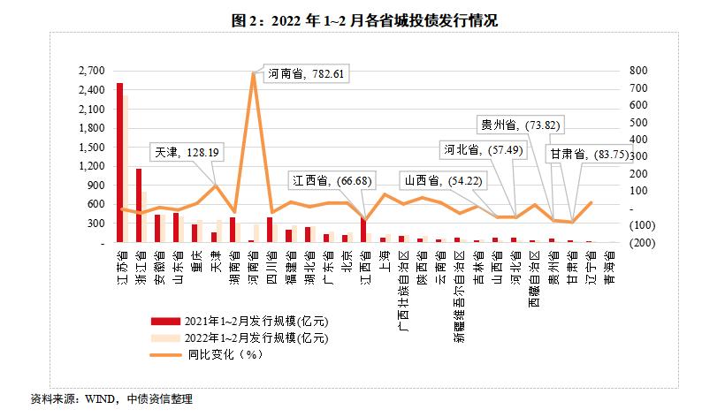 中胜山东济宁城投债(济宁城投股票)