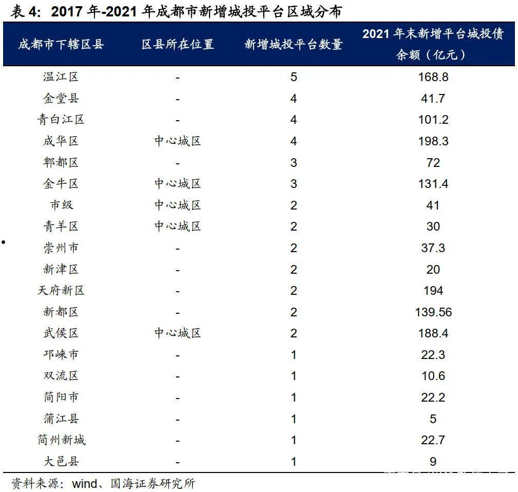 金泽城投债8号四川江油标债(江油车祸死亡名单)