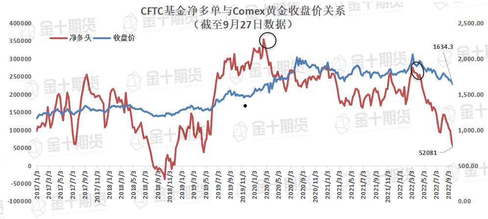 comex期金(comex期货黄金)