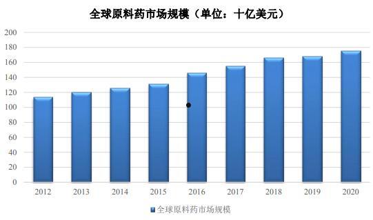 药品原料药(药品原料药奥利司他原料药)