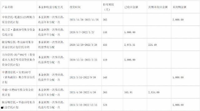 央企信托-国兴76号邹城市集合信托计划(邹城信托项目)