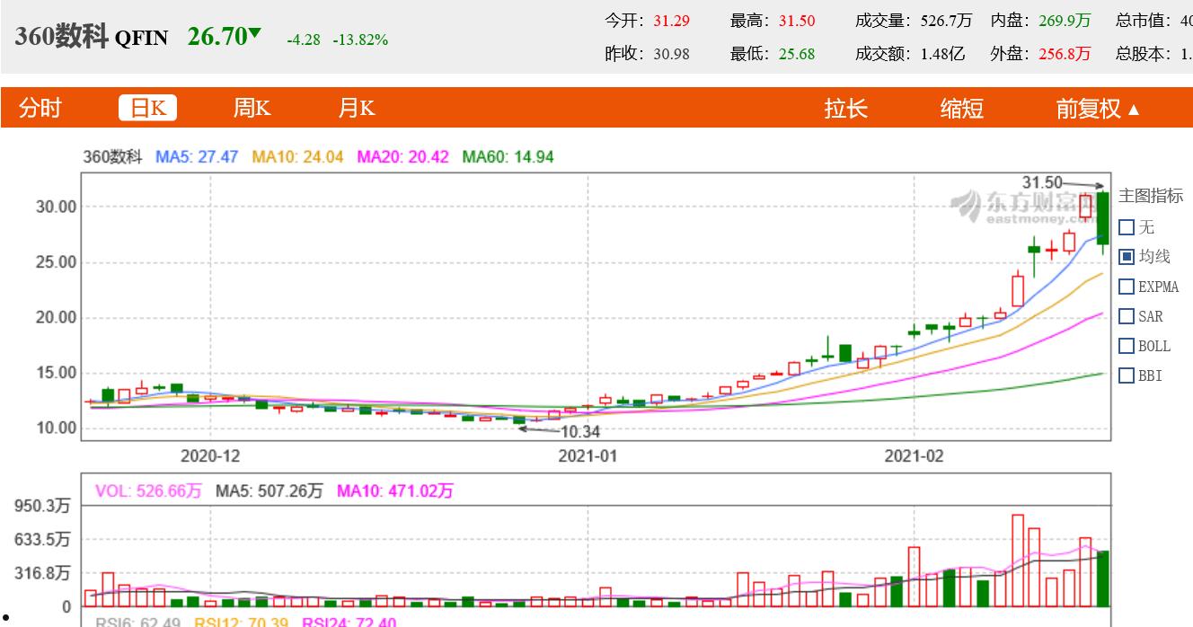 东方财富网千股千评(东方财富网千股千评600873)