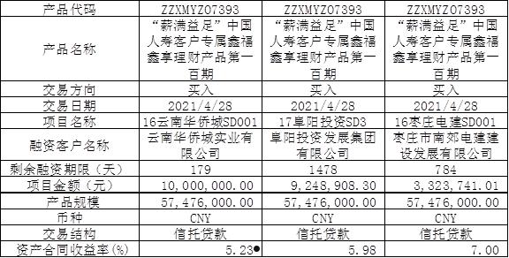 丽江市城乡建设投资运营2021年债权资产项目(丽江市城乡建设投资运营2021年债权资产项目招标)