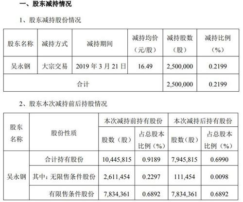 国轩高科股票(国轩高科股票目标价)