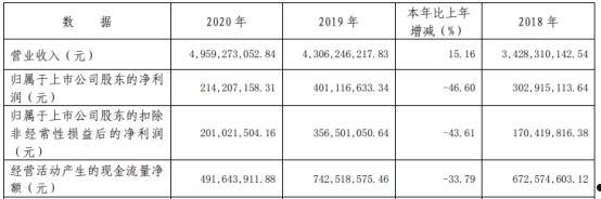 韶能股份(韶能股份股权拍卖最新消息)