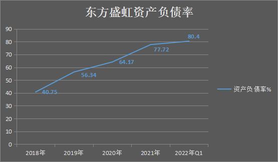 东方盛虹(东方盛虹东方财富网股吧)