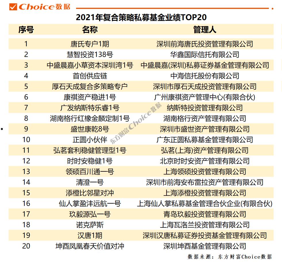 关于津博稳泰半年丰私募证券基金的信息