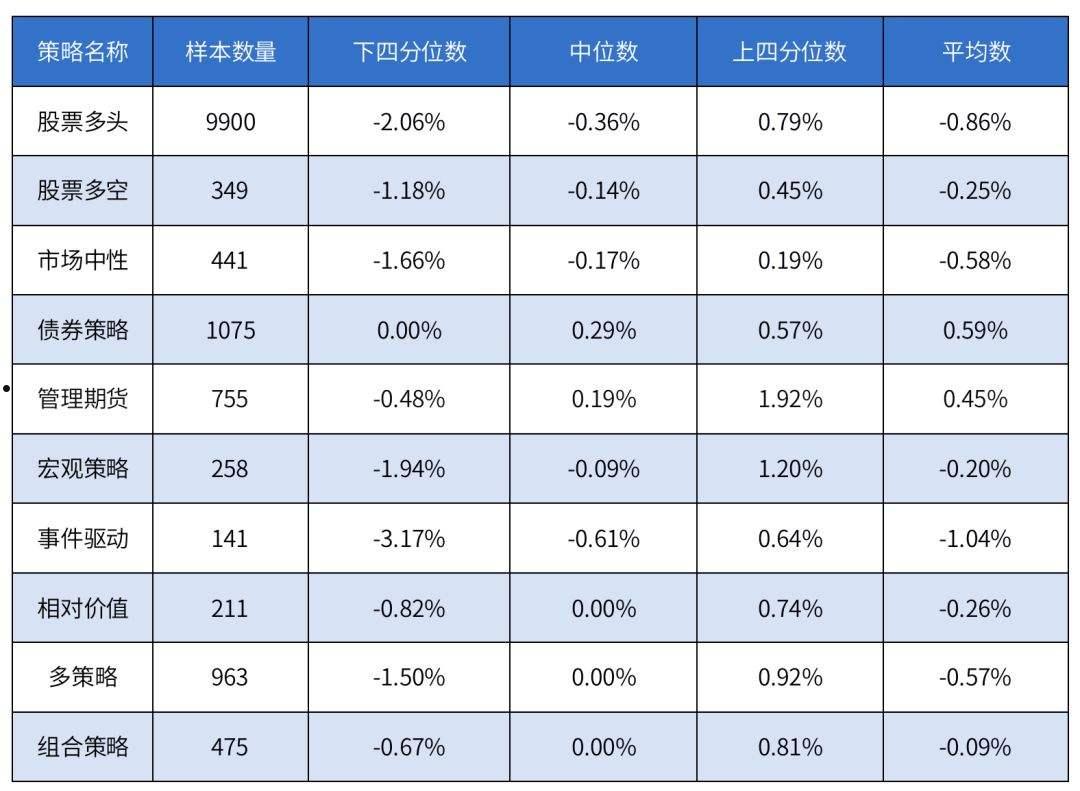 关于津博稳泰半年丰私募证券基金的信息