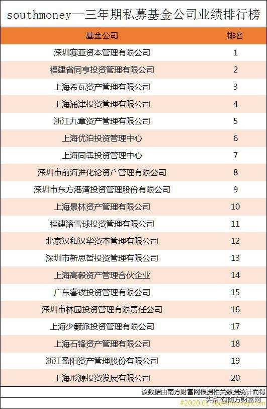 湘联乾利5号-省会昆明城投债私募证券投资基金(湘财基金007013)