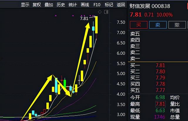 三羊马(三羊马历史交易数据)