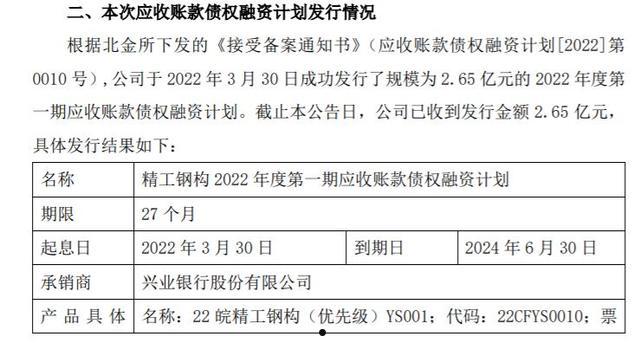 2022WF市主城区债权计划(161903万家行业优选混合)