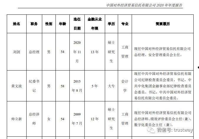 大央企信托—56号淄博高新集合信托计划(淄博市信托投资公司还有吗)