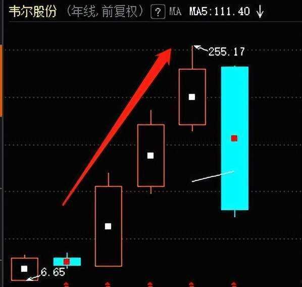 淄博融锋2022债权计划(债权共享计划)