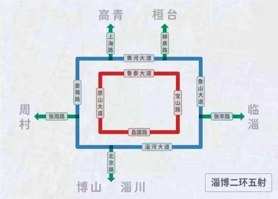 淄博融锋2022债权计划(债权共享计划)