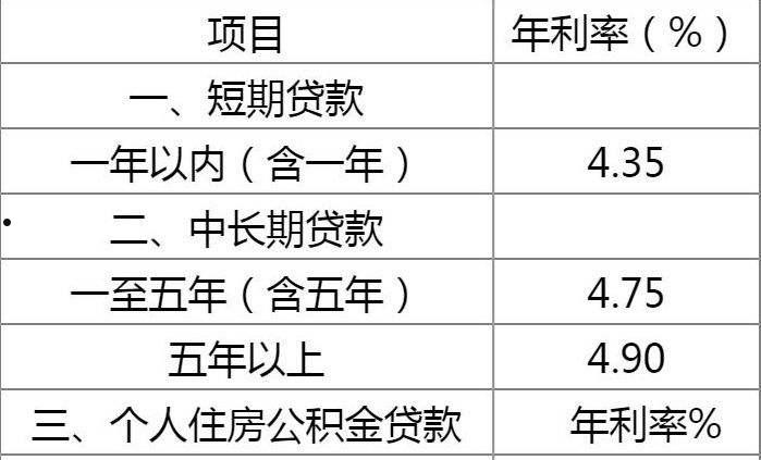 现行利率(国债现行利率)