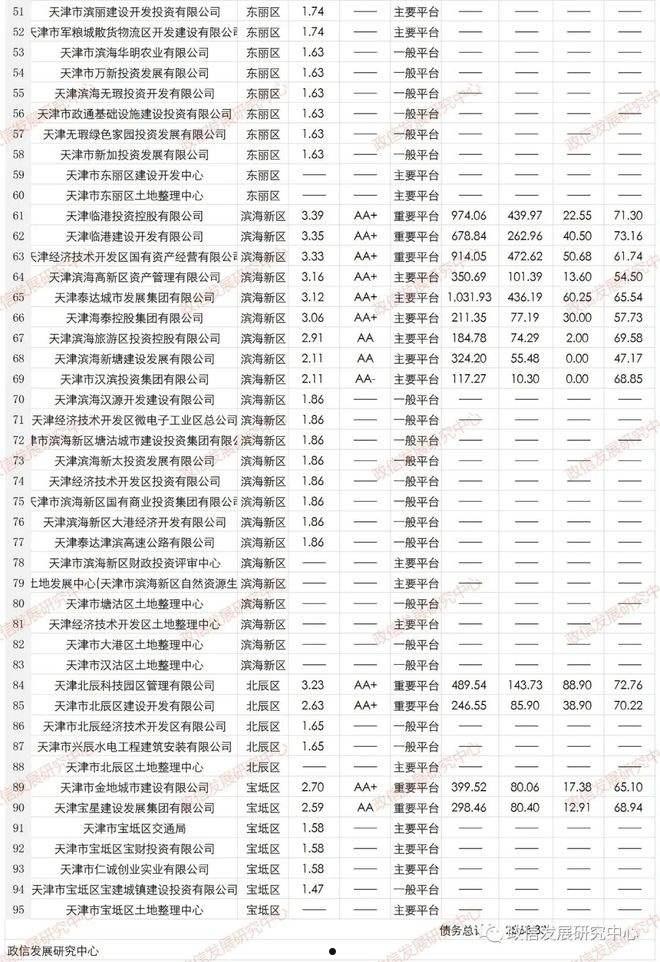 天津市辰悦建设投资债权转让计划(网贷债权转让合法吗)